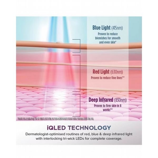 Shark CryoGlow Cooling LED Anti-Ageing & Blemish Repair Mask - Blue Frost/Lilac Chill